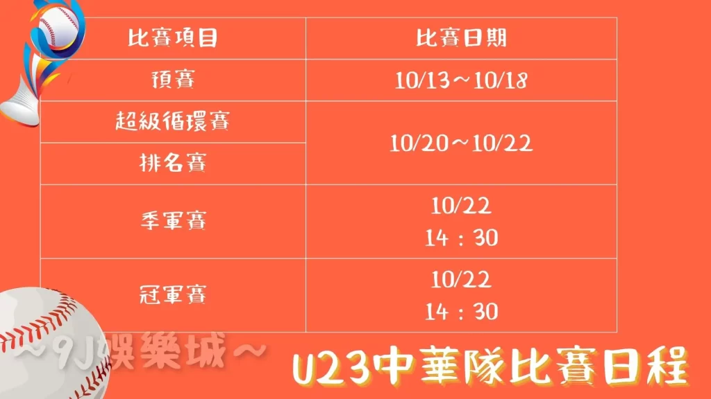 2022U23棒球賽