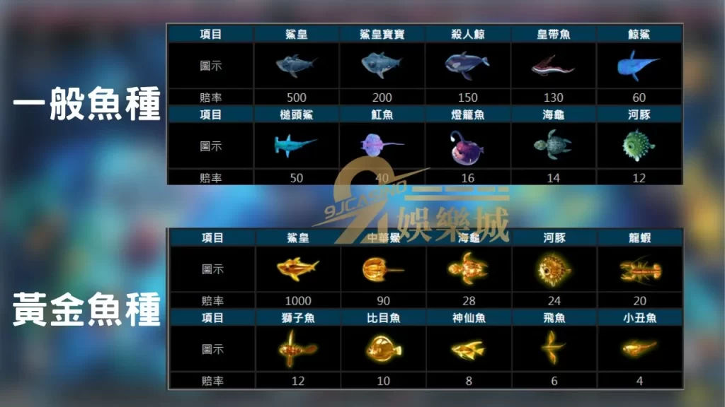 鯊皇傳說捕魚賠率