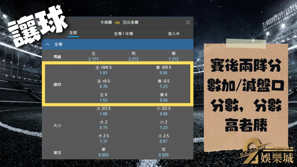 2022世足運彩投注