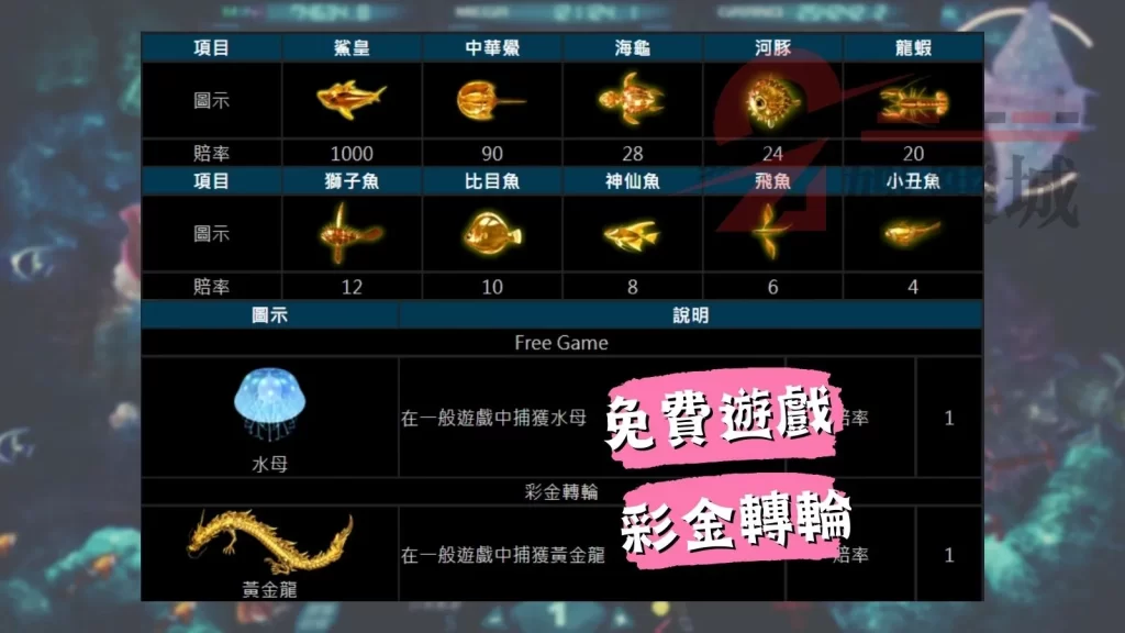 捕魚遊戲賺錢技巧