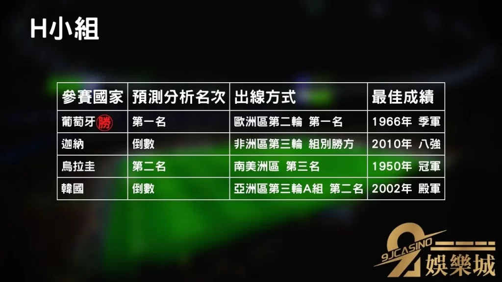 H小組│世界盃小組賽分析
