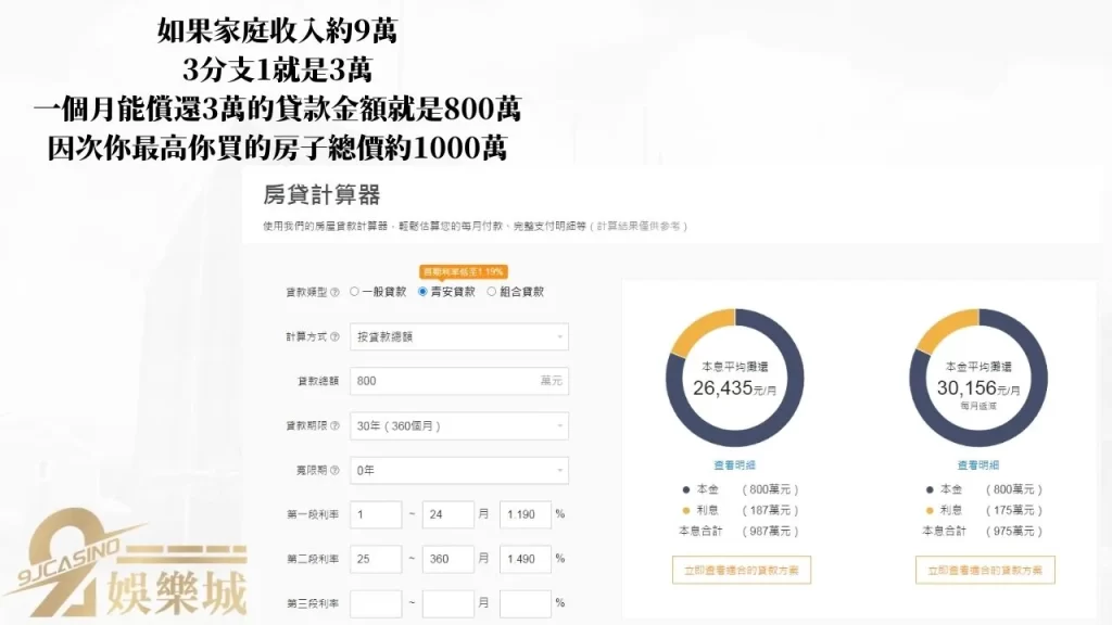 買房頭期款要多少？