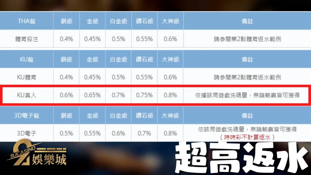 百家樂預測公式