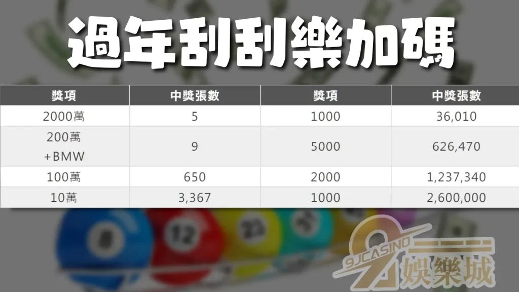 過年樂透加碼