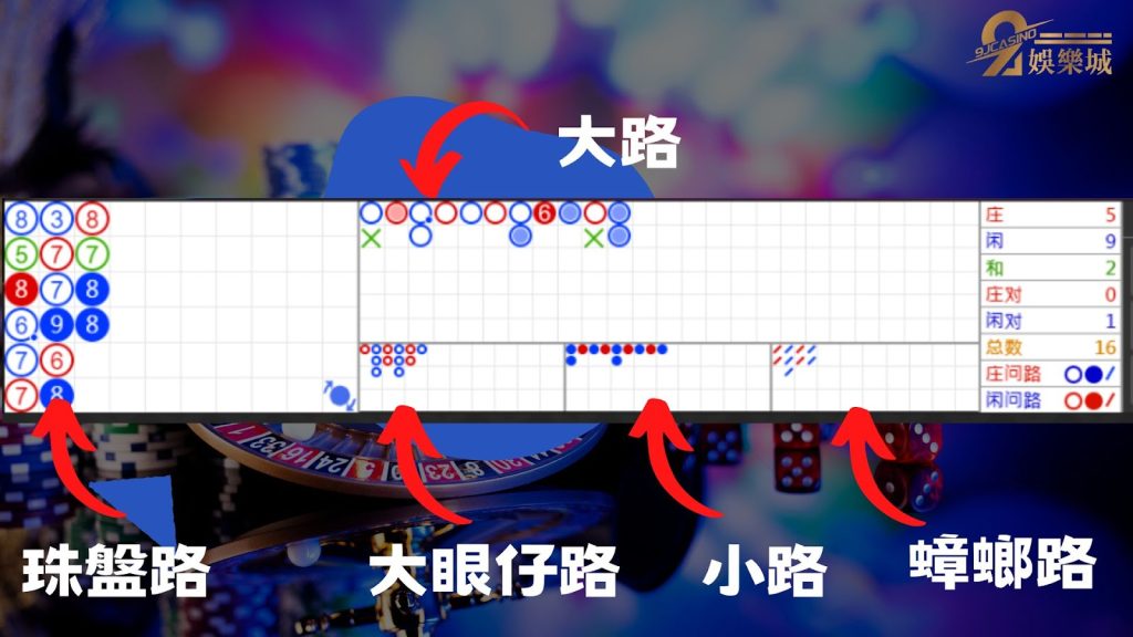 百家樂注碼獲利