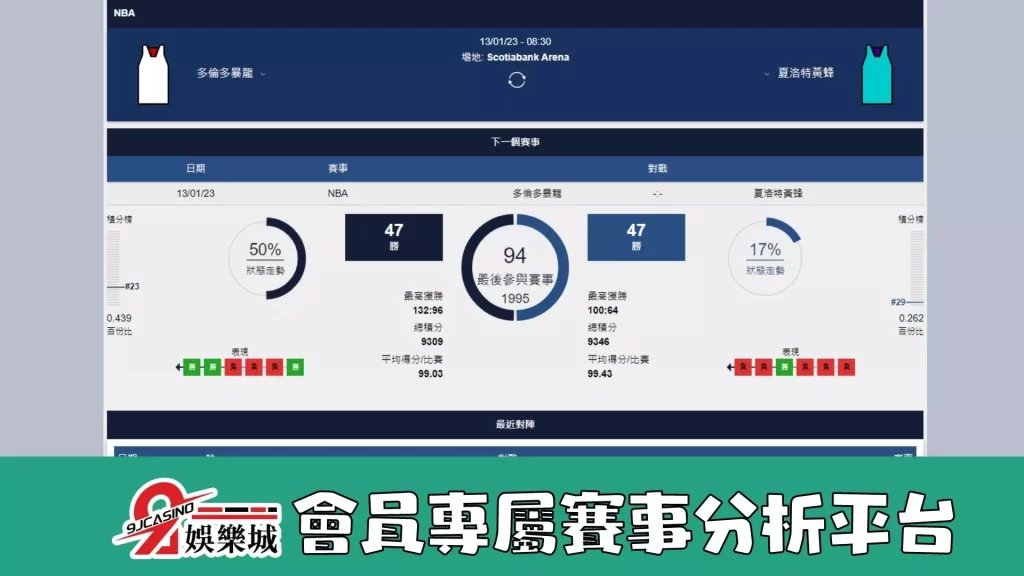 NBA運彩分析：1/13-夏洛特黃蜂 @ 多倫多暴龍 08:35