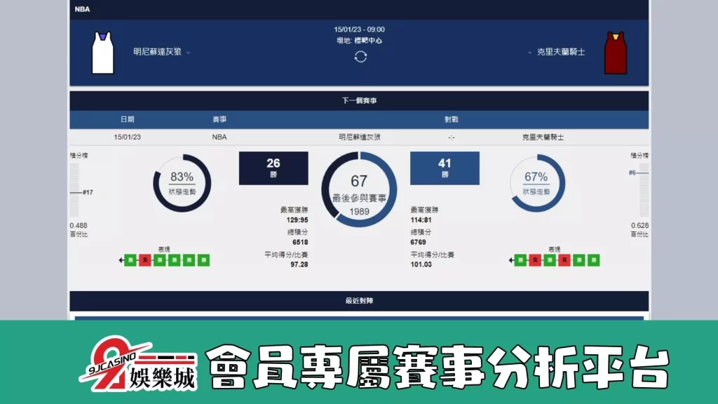 0115-明尼蘇達灰狼vs克里夫蘭騎士