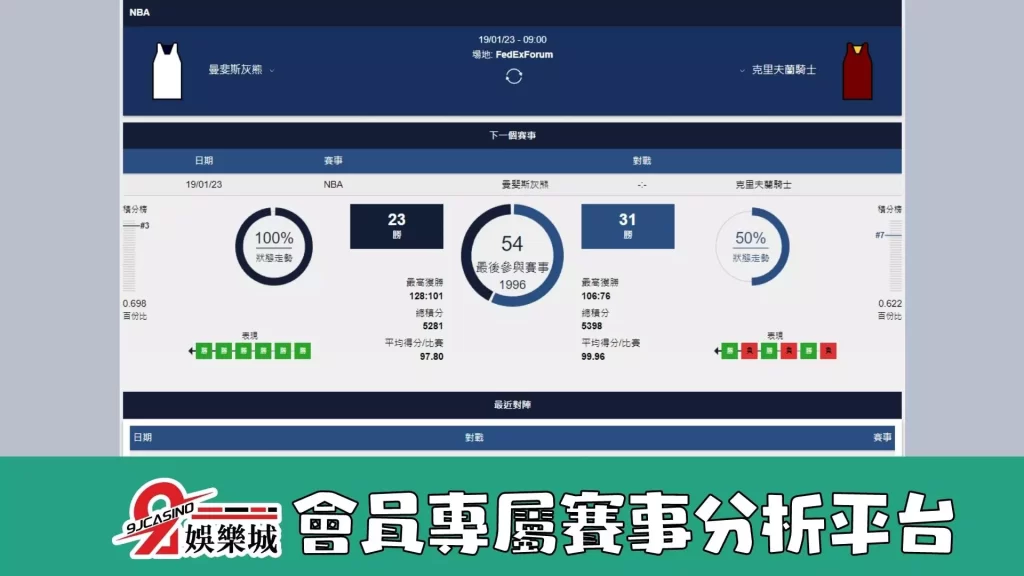 NBA：1/19 曼斐斯灰熊 @ 克里夫蘭騎士 09:00