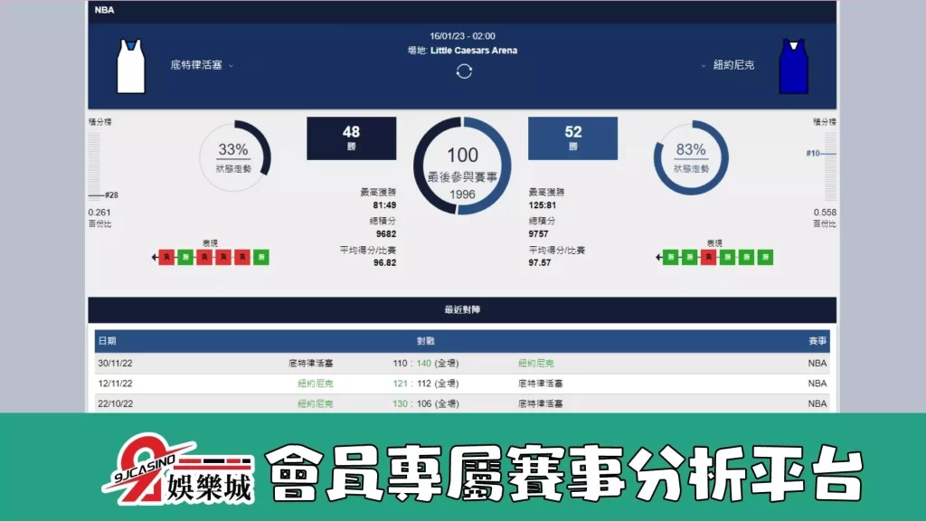 NBA預測分析-0116-底特律活塞vs紐約尼克
