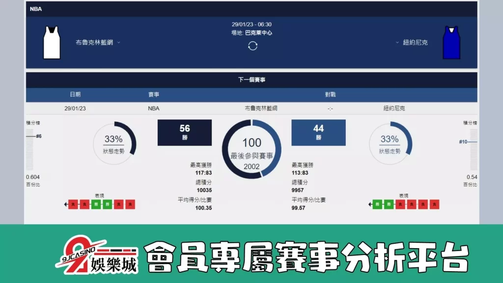 nba賭盤分析-0129 布魯克林籃網 vs 紐約尼克-3A娛樂城