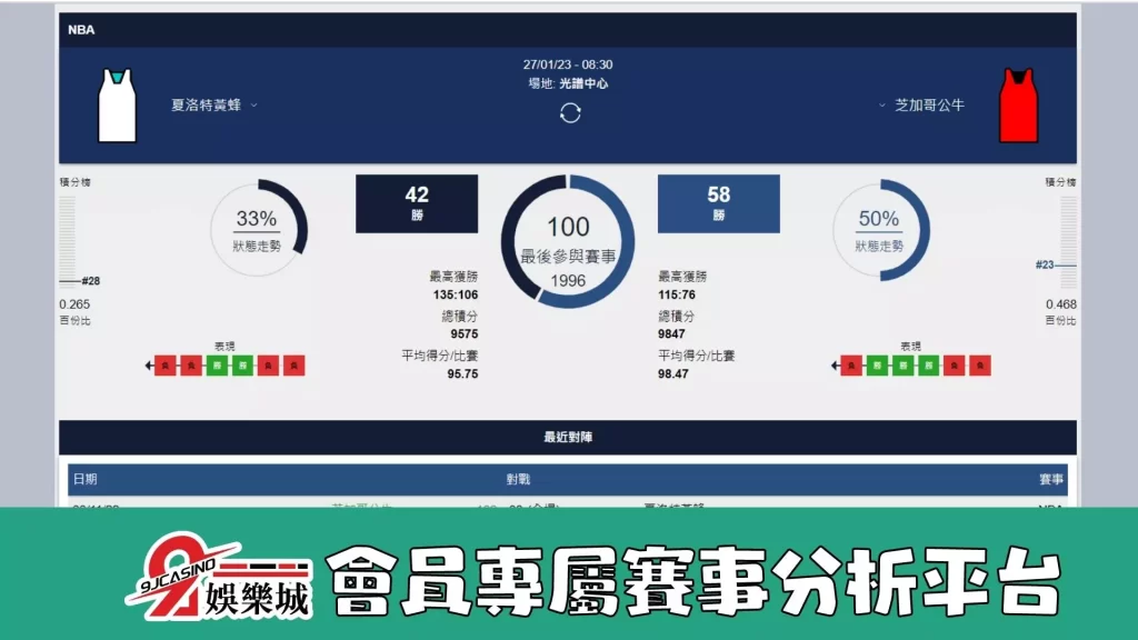 nba賽前分析-0127 夏洛特黃蜂 vs 芝加哥公牛-3A娛樂城