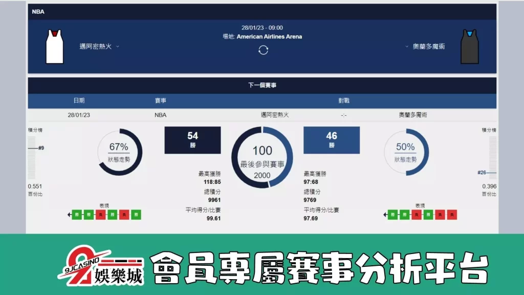 nba賽前分析-0128 邁阿密熱火 vs 奧蘭多魔術 -3A娛樂城