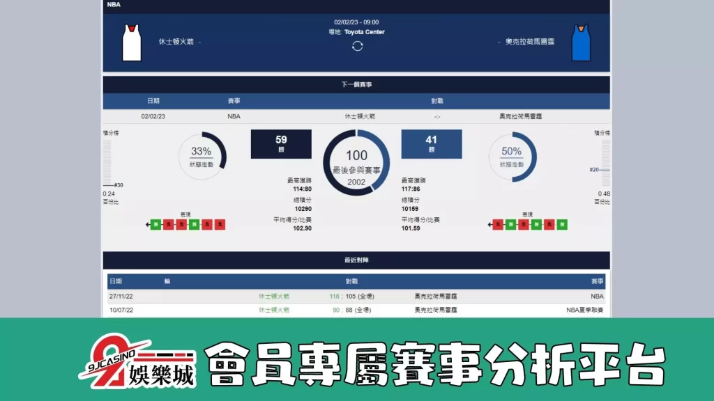 nba運彩分析-0202-休士頓火箭-vs-奧克拉荷馬雷霆-3A娛樂城-1