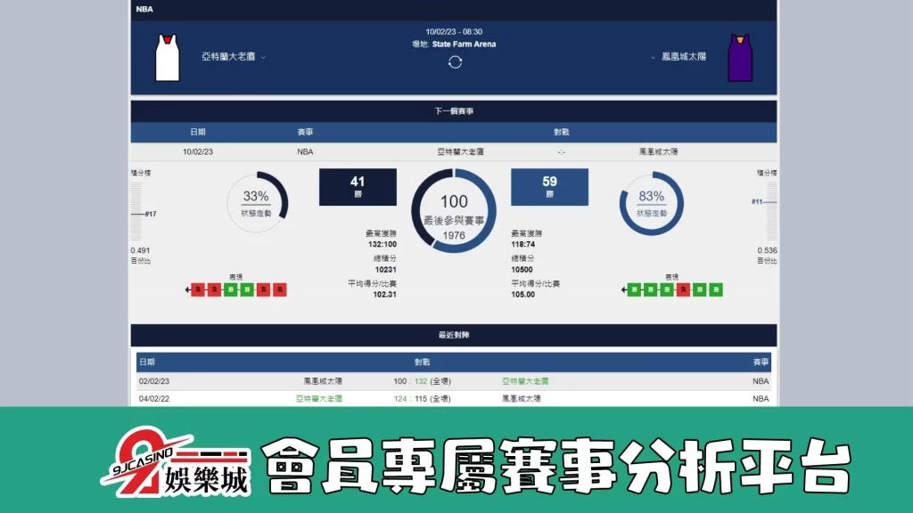 nba運彩分析-0210-亞特蘭大老鷹-vs-鳳凰城太陽-3A娛樂城