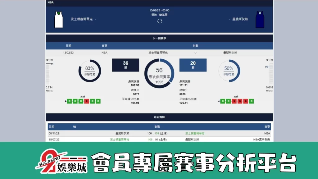 nba運彩分析-0213-波士頓塞爾提克-vs-曼斐斯灰熊-3A娛樂城