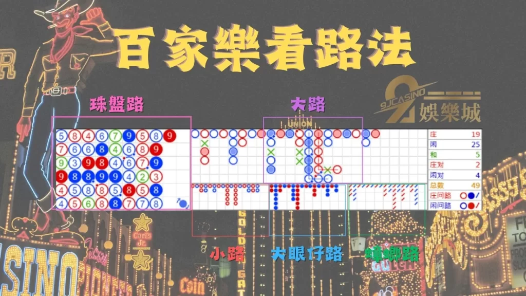 百家樂穩定獲利