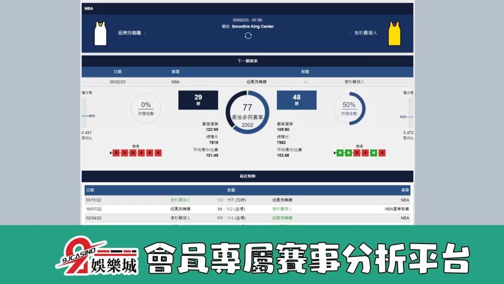 nba運彩分析-0205 洛杉磯湖人 vs 紐奧良鵜鶘 0700-3A娛樂城