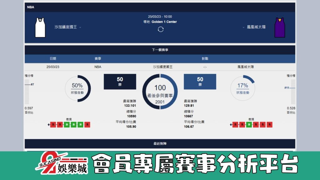 NBA賽前分析--太陽 vs 國王 10_05-3A娛樂城 (2)