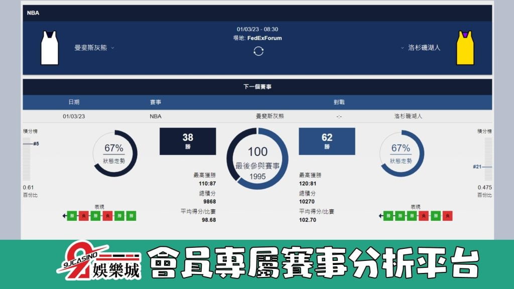 NBA賽前分析--曼菲斯灰熊 vs 洛杉磯湖人 08_30-3A娛樂城 (2)