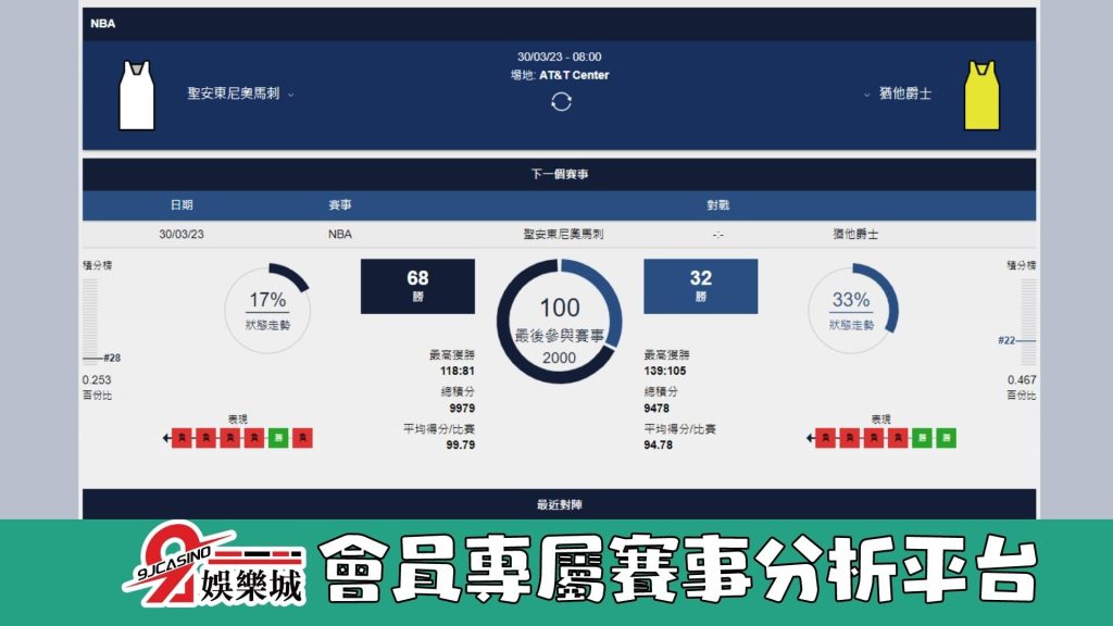 NBA賽前分析--馬刺 vs 爵士 08_00-3A娛樂城(2)vs 爵士 08_00-9J娛樂城 (3)