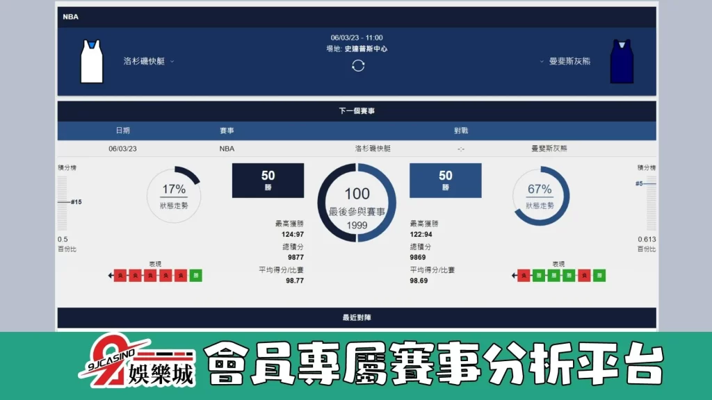 NBA賽前分析--曼菲斯灰熊 vs 洛杉磯快艇 11_00-3A娛樂城 (3)