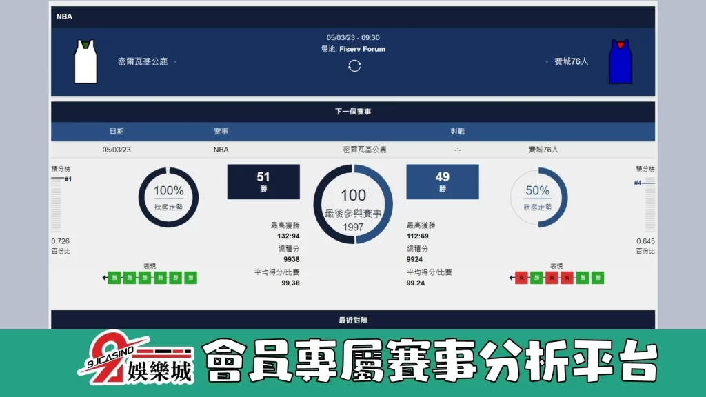 NBA賽前分析--費城七六人 vs 密爾瓦基公鹿 09_30-3A娛樂城 (2)