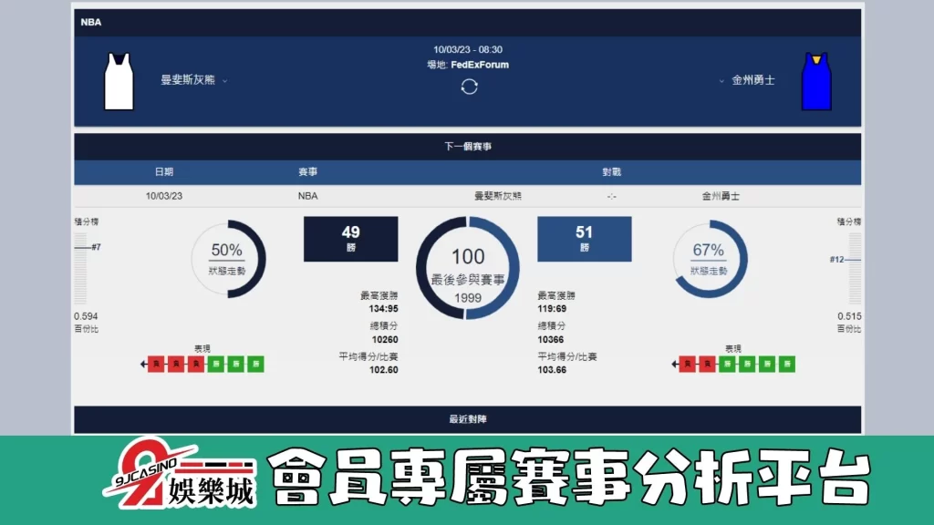 NBA賽前分析--金州勇士 vs 洛杉磯快艇 11_00-3A娛樂城 (2)