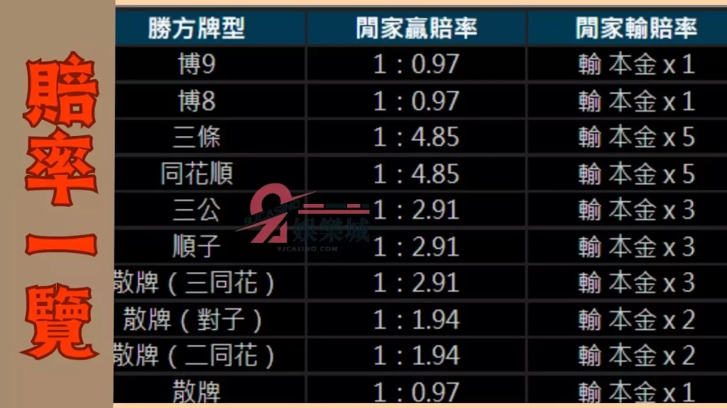 博丁怎麼玩賠率