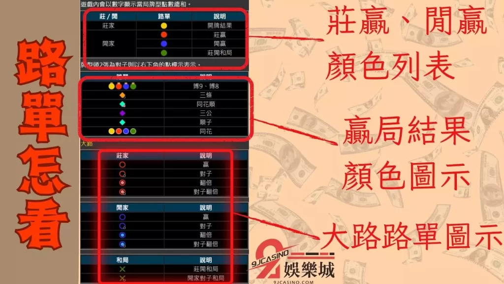 博丁怎麼玩路單