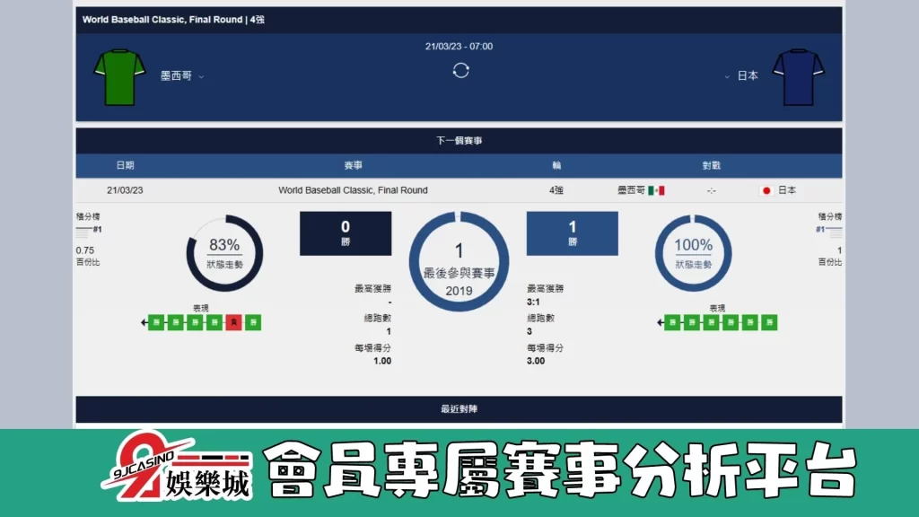經典賽賽前分析--墨西哥 vs 日本 07_00-3A娛樂城 (3)