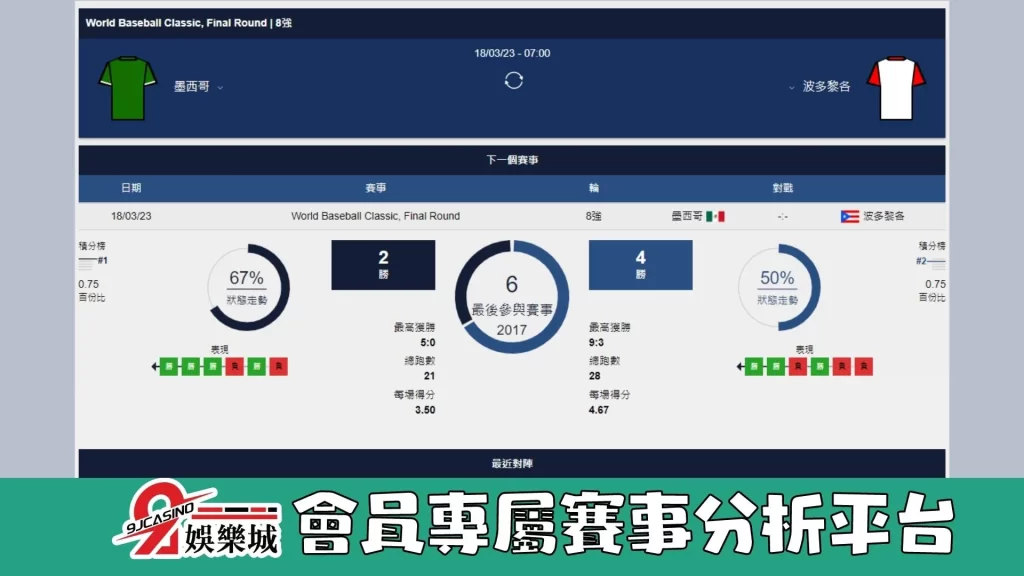 經典賽賽前分析--波多黎各 vs 墨西哥 07_00-3A娛樂城 (3)