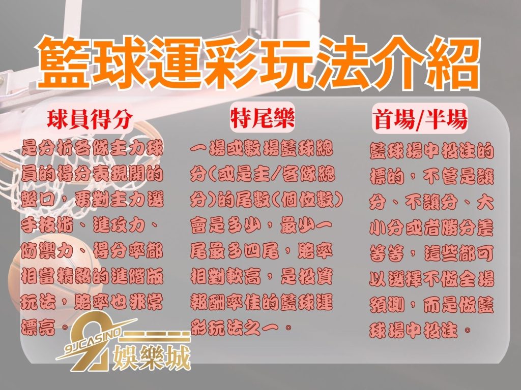 籃球運彩玩法