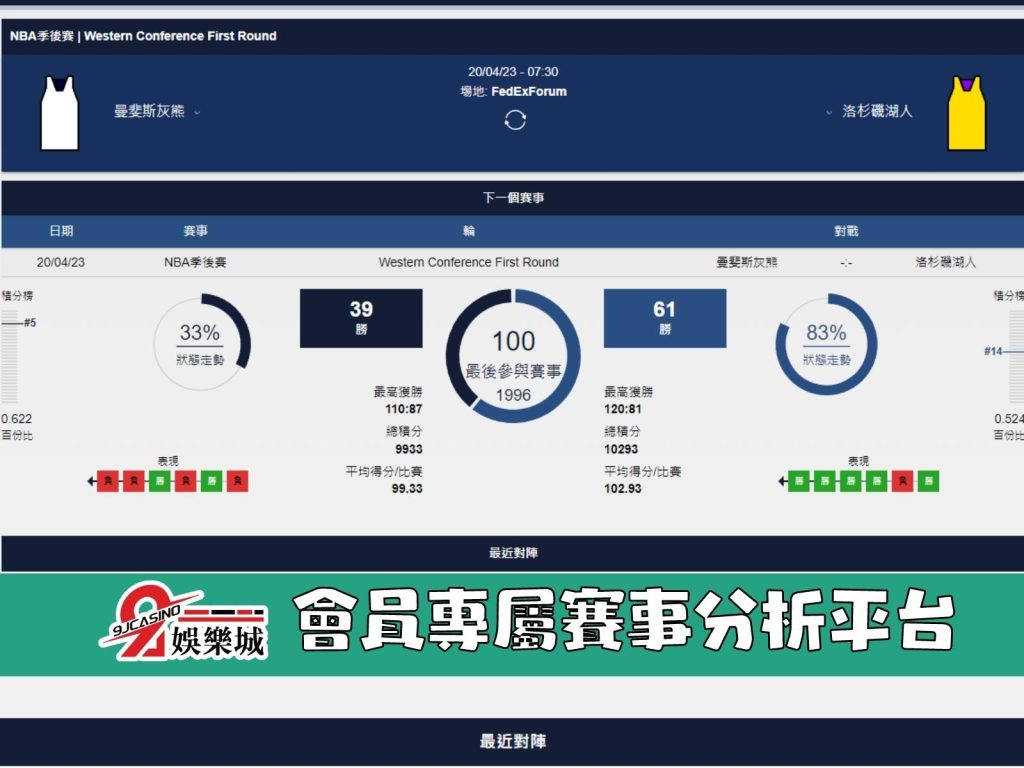 NBA賽前分析--曼菲斯灰熊 vs 洛杉磯湖人 07_30-3A娛樂城 (2)
