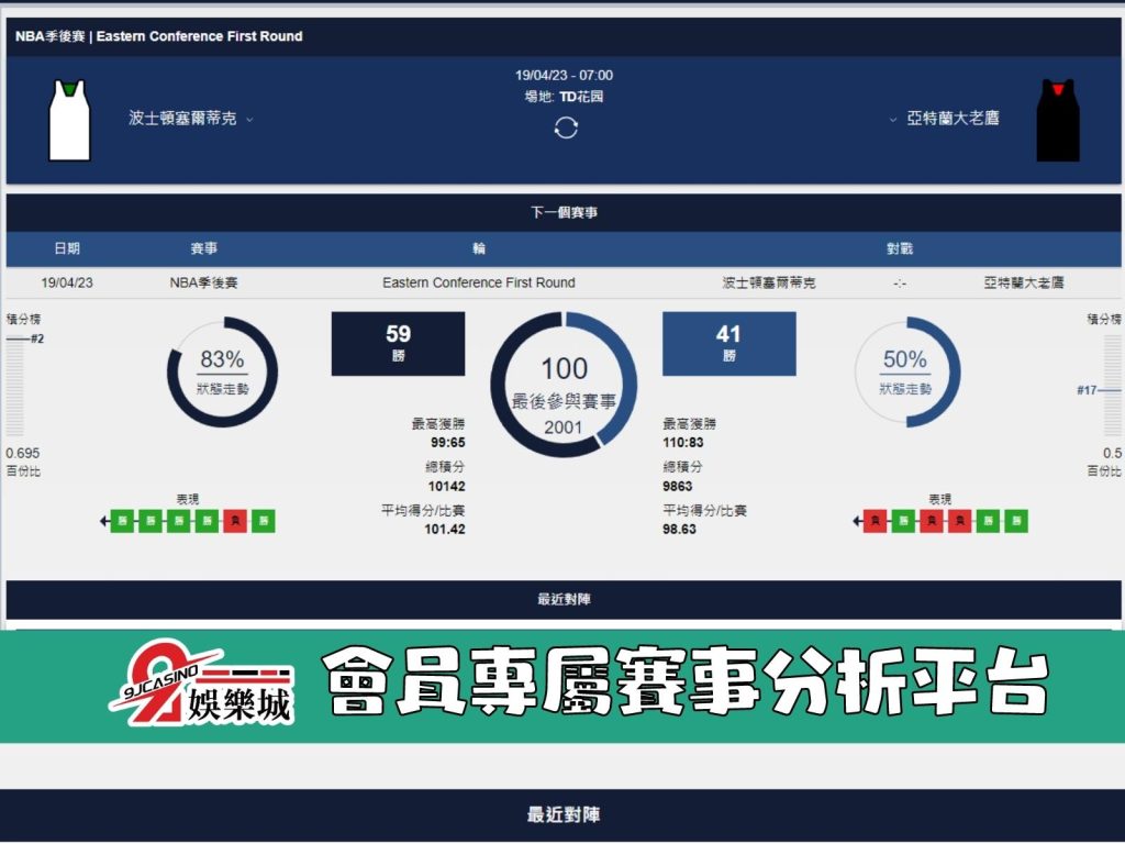 NBA賽前分析--波士頓賽爾提克 vs 亞特蘭大老鷹 10_30-3A娛樂城 (2)