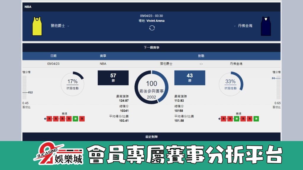 NBA賽前分析--猶他爵士 vs 丹佛金塊 03_30-3A娛樂城 (3)
