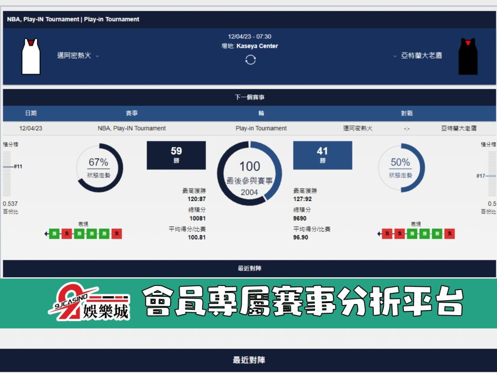 NBA賽前分析--邁阿密勇士 vs 亞特蘭大老鷹 0730-3A娛樂城