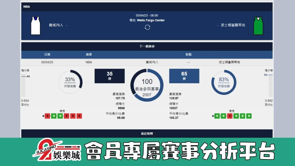 NBA賽前分析--賽爾提克士 vs 76人 08_00-3A娛樂城 (3)
