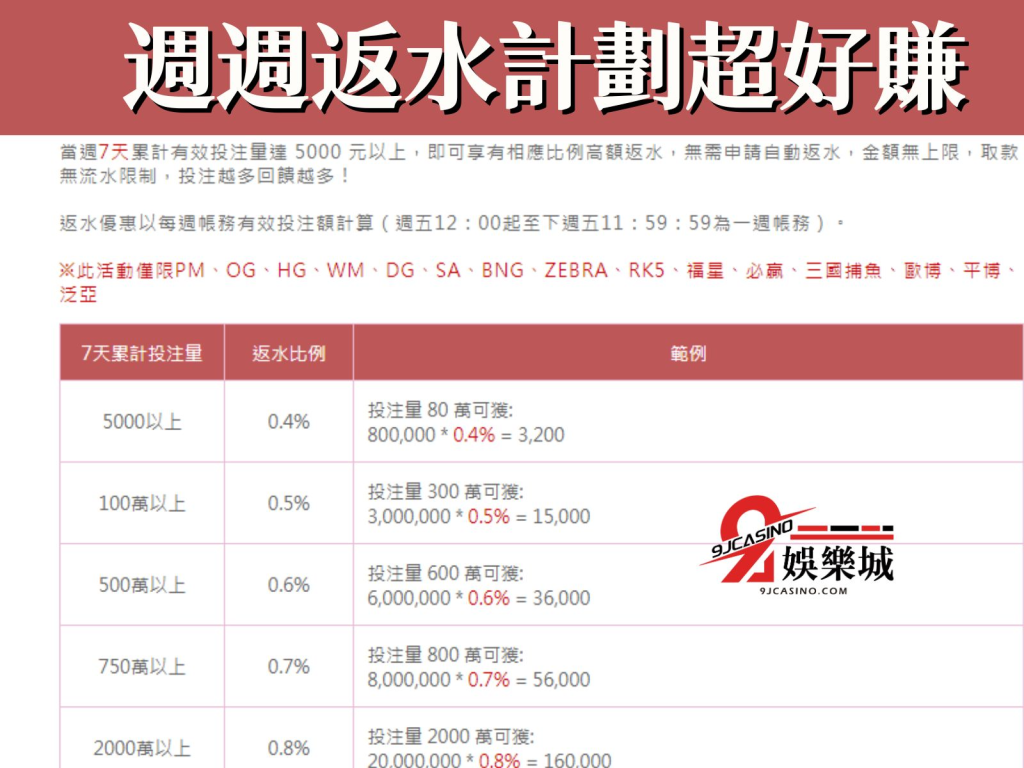 3A娛樂城體驗金