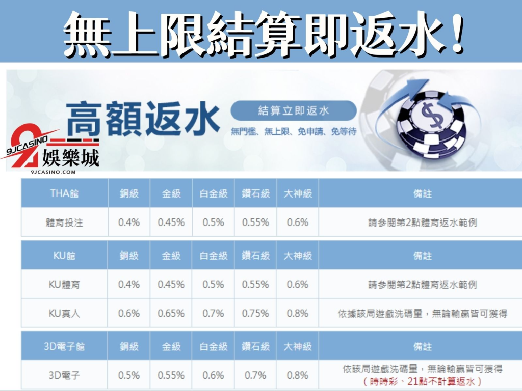 3A娛樂城體驗金