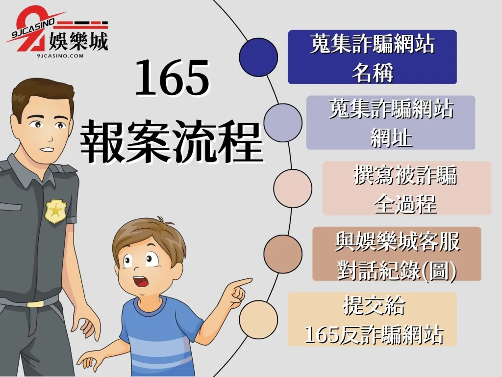165報案流程 娛樂城不出金怎麼辦 被娛樂城詐騙怎麼辦