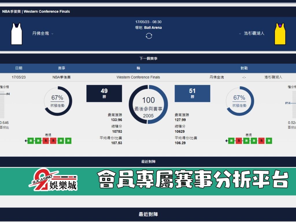 NBA賽前分析-丹佛金塊 vs 洛杉磯湖人 08_30-3A娛樂城 (2)