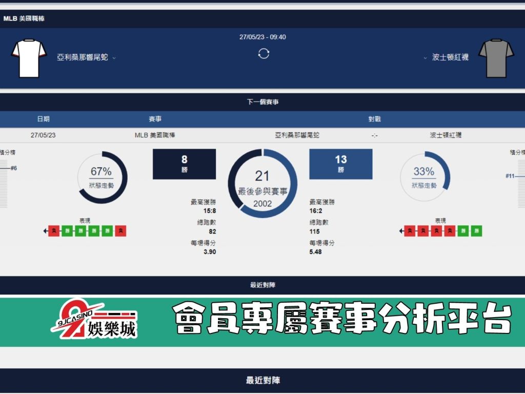 MLB賽前分析-波士頓紅襪 vs 亞利桑那響尾蛇 09_40-3A娛樂城 (2)