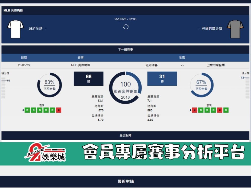 MLB賽前分析-紐約洋基 vs 巴爾的摩金鶯 07_00-3A娛樂城 (2)