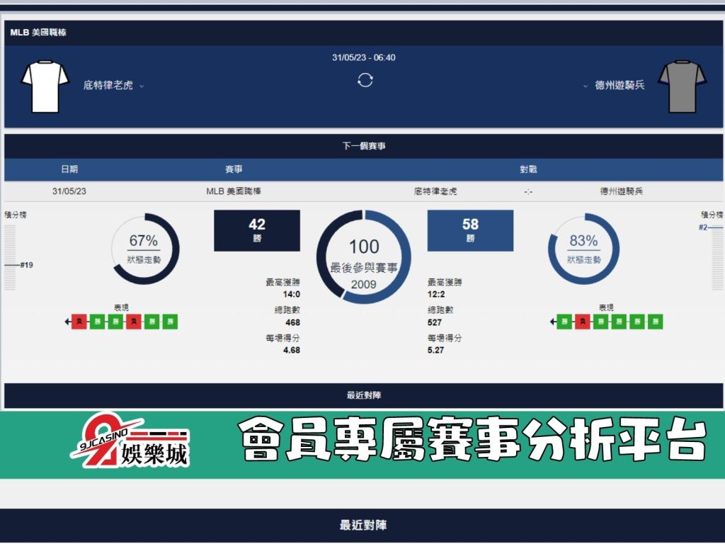 MLB賽前分析-德州遊騎兵 vs 底特律老虎 08_30-3A娛樂城 (2)
