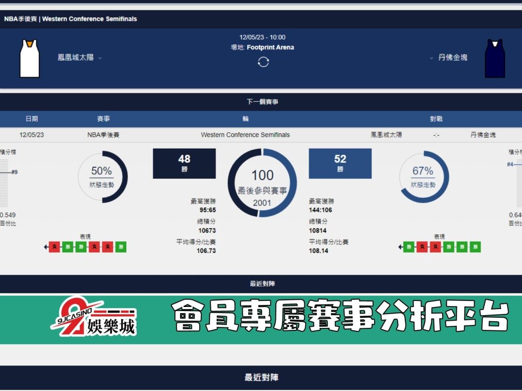 NBA賽前分析--鳳凰城太陽 vs 丹佛金塊 10_00-3A娛樂城 (2)