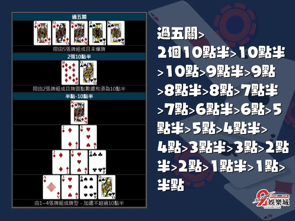 10點半算牌 10點半牌型 10點半莊家過五關