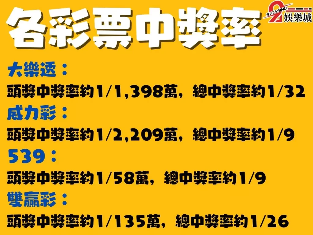 地下539賠率 539預測法 539中獎技巧
