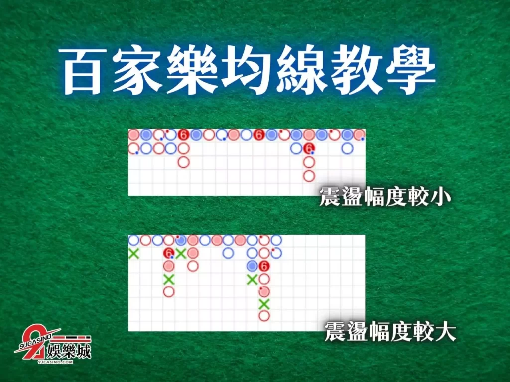 百家樂均線圖 百家樂技巧 百家樂預測破解