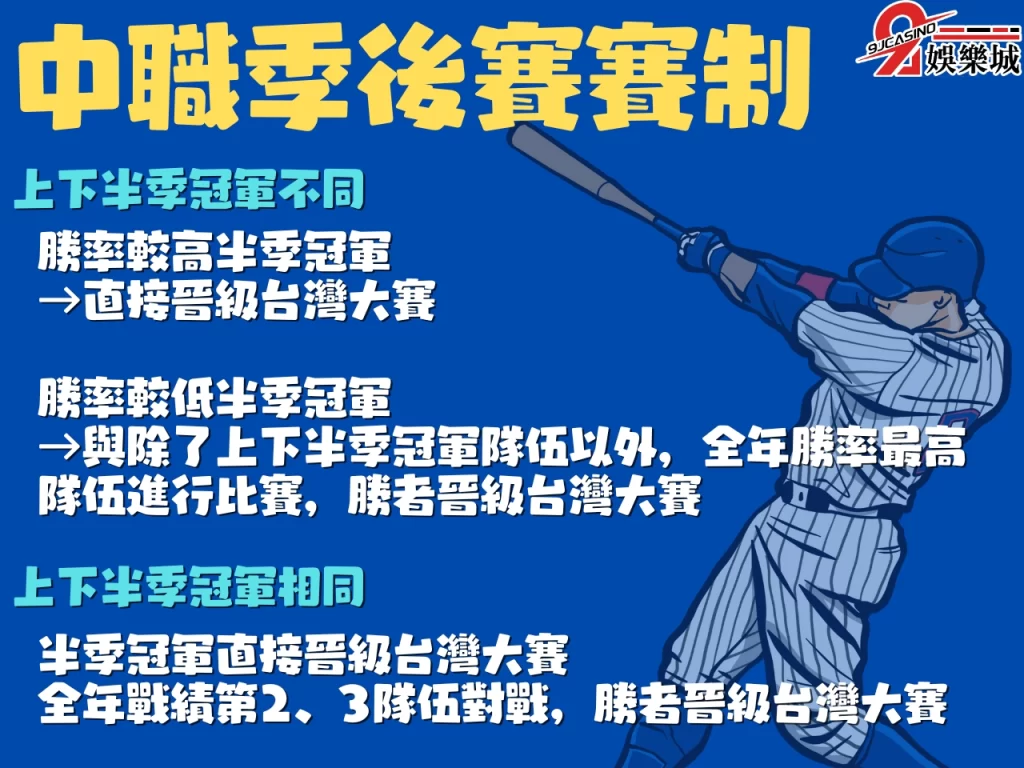 中職季後賽 中職總冠軍 中職台灣大賽