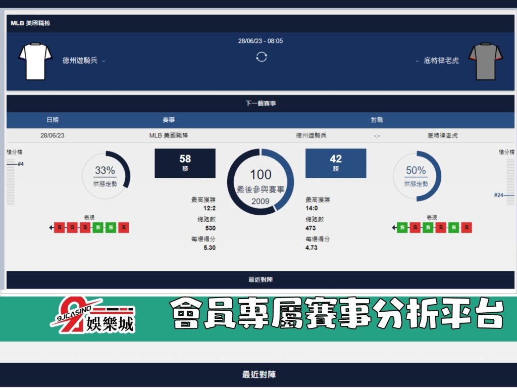 MLB賽前分析-底特律老虎 vs 德州遊騎兵 08_40 3A娛樂城 (2)